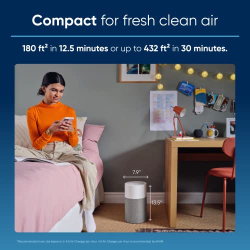 Blueair HEPASilent Virus Air Purifier for Bedroom Small Room
| Blue Pure 511 Air Purifier for Home Allergies with HEPAS