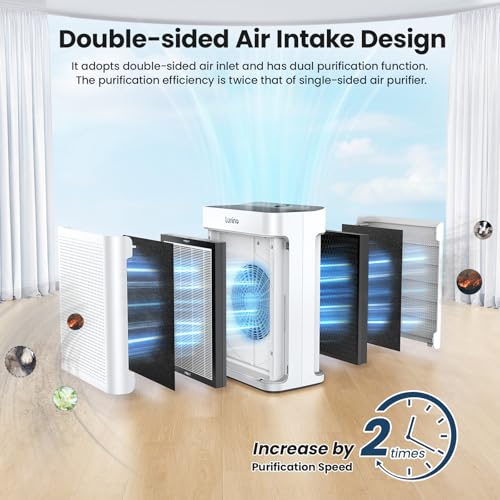  LUNINO HEPA Double-Sided Air Purifier for Large Home Room Up to 3000sq.ft
| LUNINO Large Room Air Purifier with Washabl
