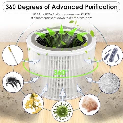 LEVOIT Core 200S Replacement Filter 2 Pack - H13 True HEPA 3-in-1 Activated Carbon Filters
| LEVOIT Core 200S Smart WiF