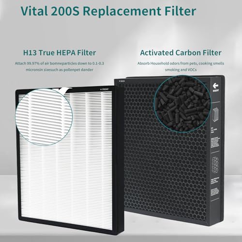 Vital 200S Replacement Filter 2 Pack for LEVOIT Vital 200S-P Air Purifier
| LEVOIT Vital 200S Replacement HEPA Filter 2